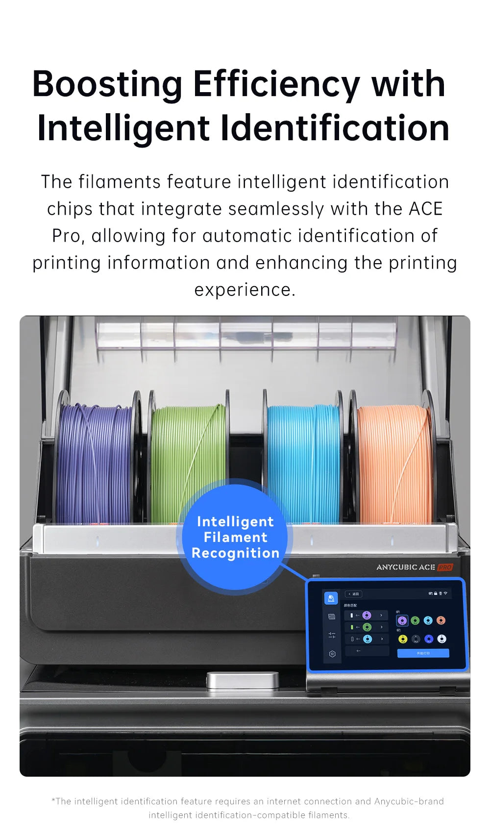 ANYCUBIC 20/10KG PLA 1.75mm Plastic Filament For FDM 3D Printer 1kg/Roll High Speed PLA 3D Printing Material For Kobra 2 Pro Max