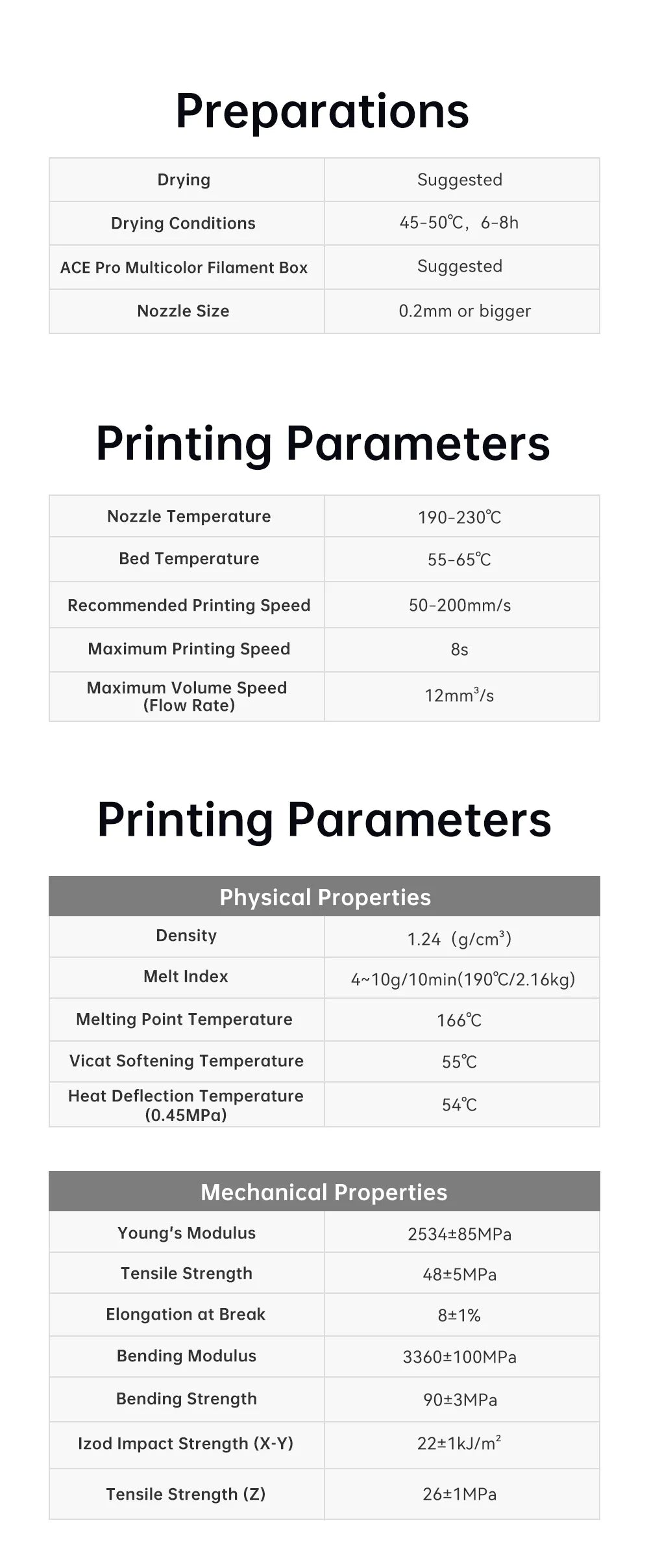 ANYCUBIC 20/10KG PLA 1.75mm Plastic Filament For FDM 3D Printer 1kg/Roll High Speed PLA 3D Printing Material For Kobra 2 Pro Max