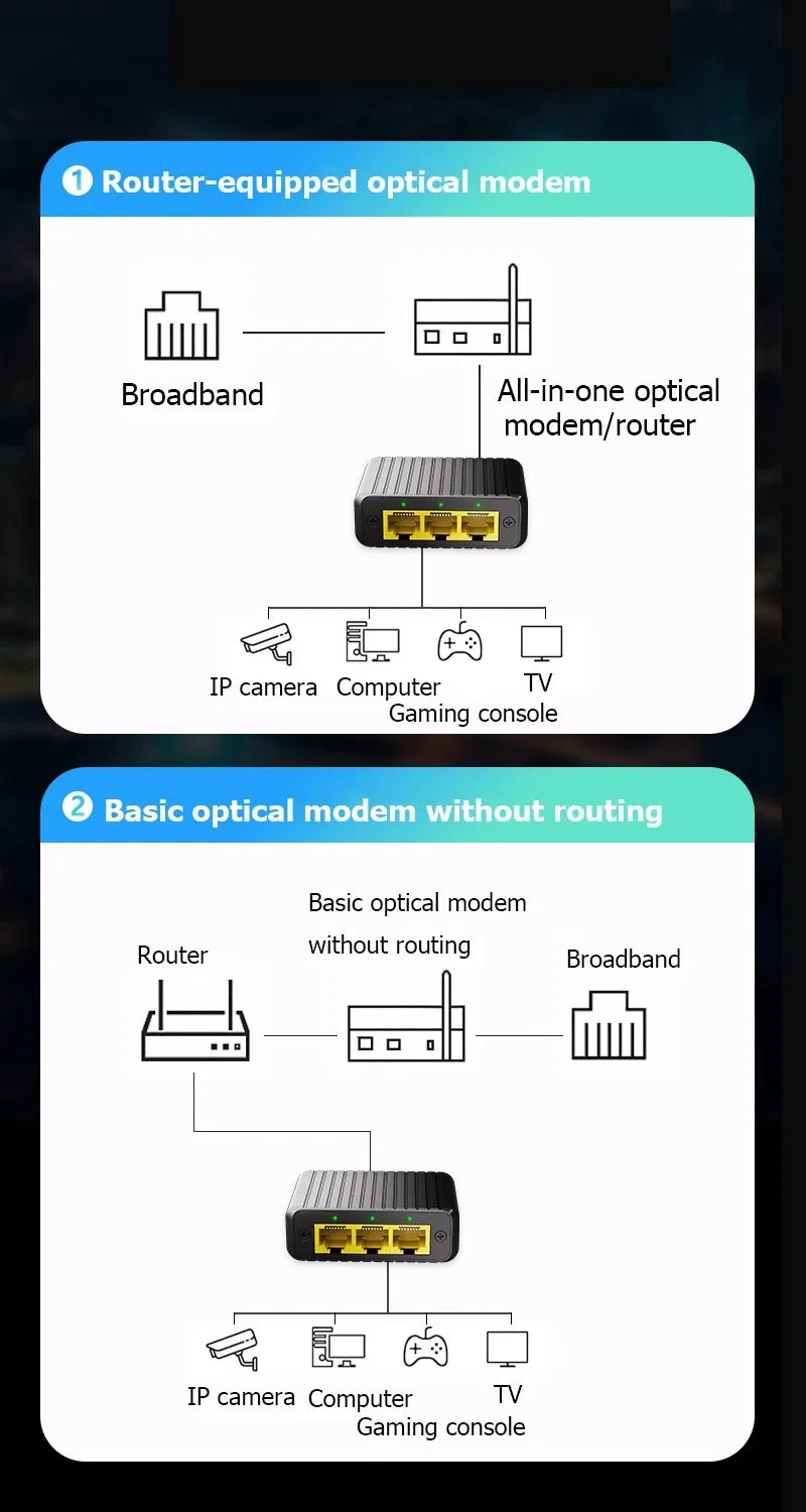 4 Ports Network Switch 1000Mbps RJ45 LAN Hub Adapter Gigabit Switch 1-in 3-out Ethernet Splitter for PC TV Box Router Sharer