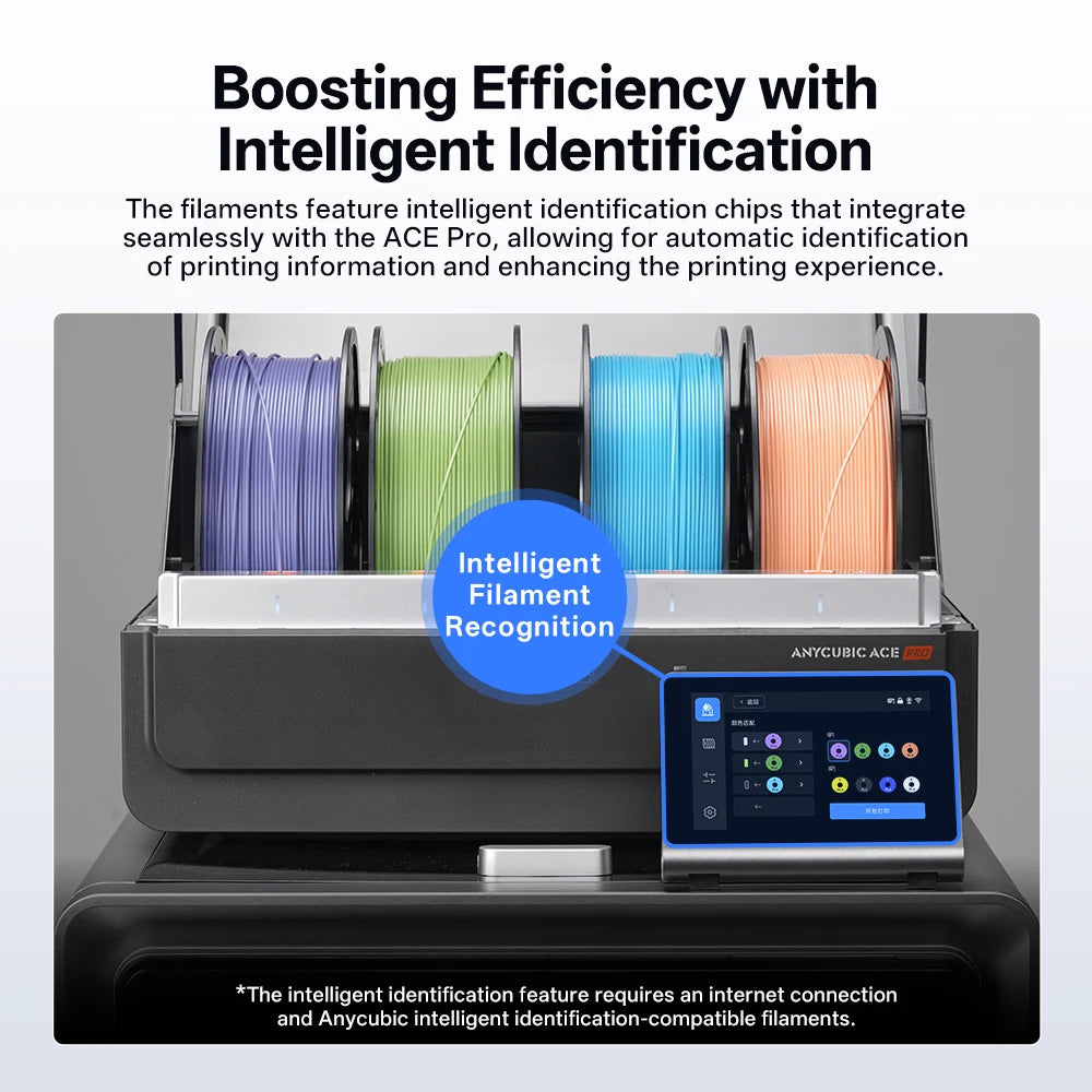 ANYCUBIC 20/10KG PLA 1.75mm Plastic Filament For FDM 3D Printer 1kg/Roll High Speed PLA 3D Printing Material For Kobra 2 Pro Max