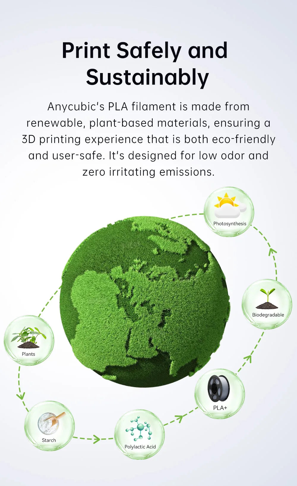 ANYCUBIC 20/10KG PLA 1.75mm Plastic Filament For FDM 3D Printer 1kg/Roll High Speed PLA 3D Printing Material For Kobra 2 Pro Max